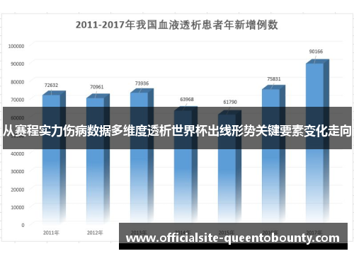 从赛程实力伤病数据多维度透析世界杯出线形势关键要素变化走向