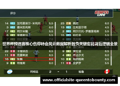 世界杯预选赛核心伤停转会风云数据解析胜负关键密码背后逻辑全景