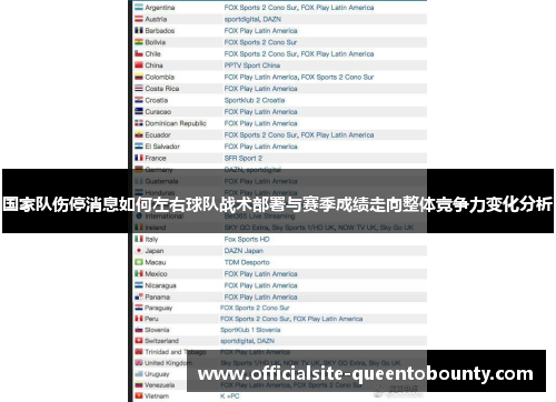 国家队伤停消息如何左右球队战术部署与赛季成绩走向整体竞争力变化分析 国家队伤停消息如何左右球队战术部署与赛季成绩走向整体竞争力变化分析