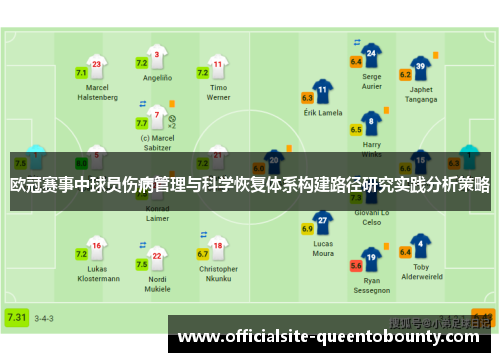 欧冠赛事中球员伤病管理与科学恢复体系构建路径研究实践分析策略