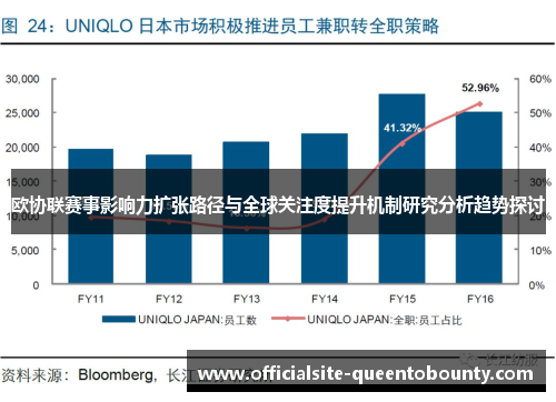 欧协联赛事影响力扩张路径与全球关注度提升机制研究分析趋势探讨 欧协联赛事影响力扩张路径与全球关注度提升机制研究分析趋势探讨