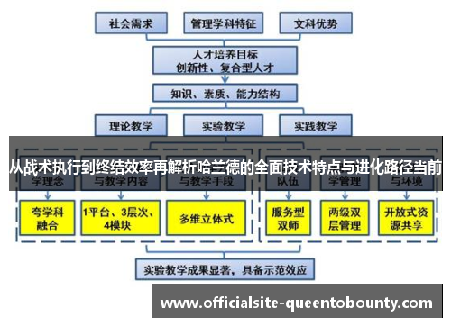 从战术执行到终结效率再解析哈兰德的全面技术特点与进化路径当前