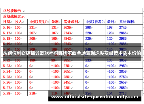 从跑位到终结福登欧联杯对阵切尔西全场表现深度复盘技术战术价值