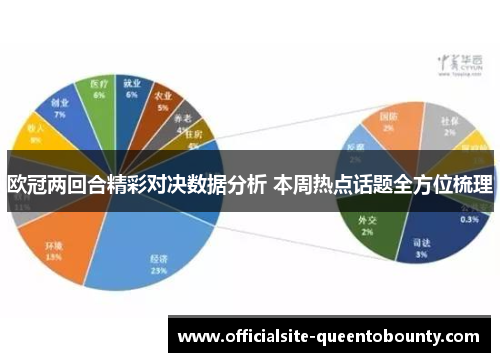 欧冠两回合精彩对决数据分析 本周热点话题全方位梳理