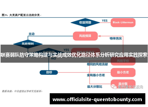 联赛弱队防守策略构建与实战成效优化路径体系分析研究应用实践探索 联赛弱队防守策略构建与实战成效优化路径体系分析研究应用实践探索