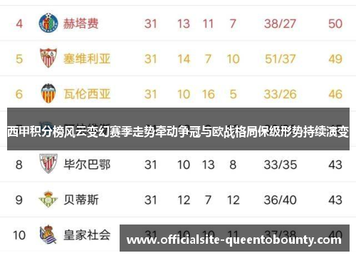 西甲积分榜风云变幻赛季走势牵动争冠与欧战格局保级形势持续演变