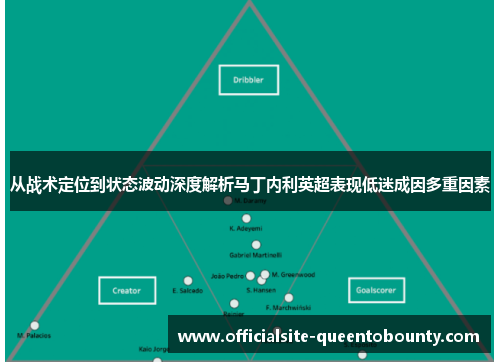 从战术定位到状态波动深度解析马丁内利英超表现低迷成因多重因素 从战术定位到状态波动深度解析马丁内利英超表现低迷成因多重因素