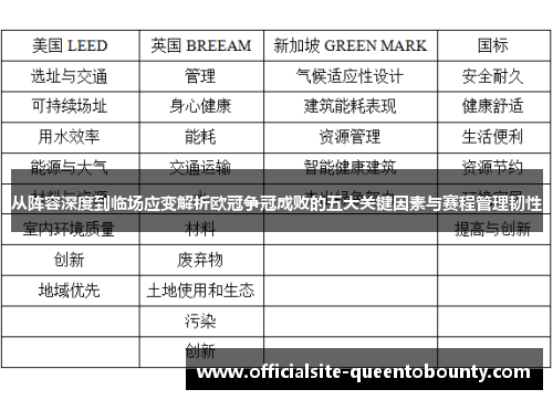 从阵容深度到临场应变解析欧冠争冠成败的五大关键因素与赛程管理韧性