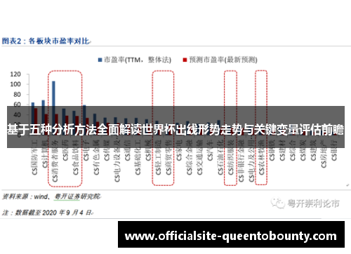 基于五种分析方法全面解读世界杯出线形势走势与关键变量评估前瞻 基于五种分析方法全面解读世界杯出线形势走势与关键变量评估前瞻